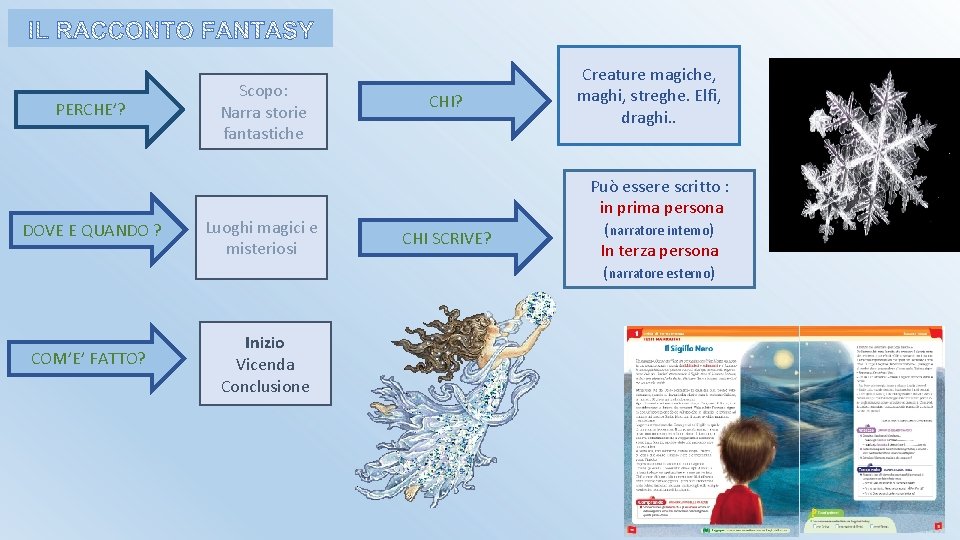 PERCHE’? Scopo: Narra storie fantastiche DOVE E QUANDO ? Luoghi magici e misteriosi COM’E’