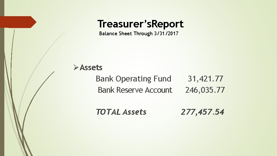 Treasurer’s. Report Balance Sheet Through 3/31/2017 ØAssets Bank Operating Fund Bank Reserve Account TOTAL