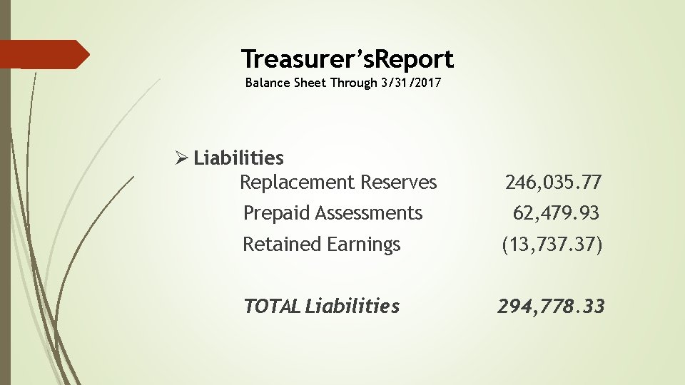 Treasurer’s. Report Balance Sheet Through 3/31/2017 Ø Liabilities Replacement Reserves Prepaid Assessments 246, 035.
