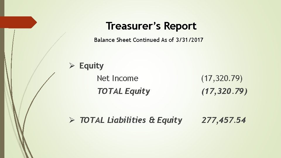 Treasurer’s Report Balance Sheet Continued As of 3/31/2017 Ø Equity Net Income (17, 320.
