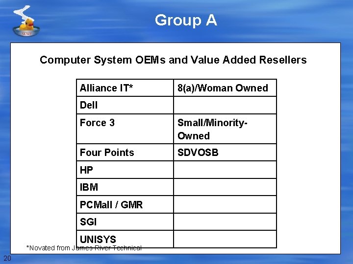 Group A Computer System OEMs and Value Added Resellers Alliance IT* 8(a)/Woman Owned Dell