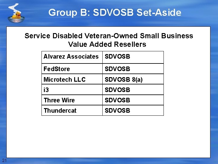 Group B: SDVOSB Set-Aside Service Disabled Veteran-Owned Small Business Value Added Resellers Alvarez Associates