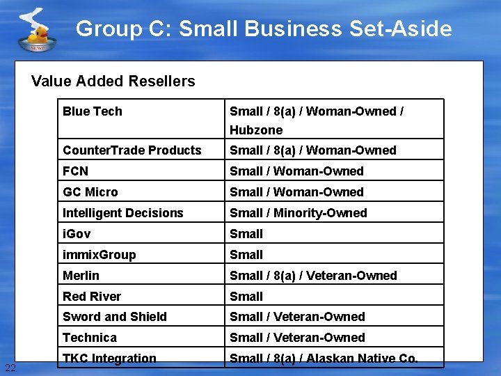 Group C: Small Business Set-Aside Value Added Resellers Blue Tech Small / 8(a) /