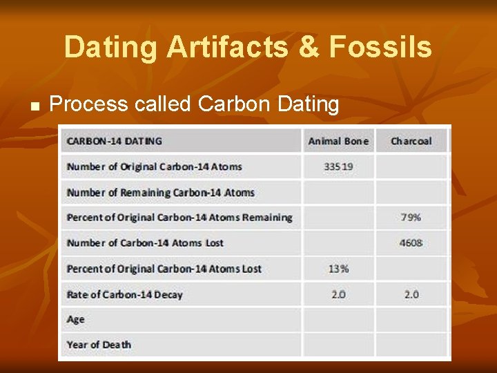 Dating Artifacts & Fossils n Process called Carbon Dating 