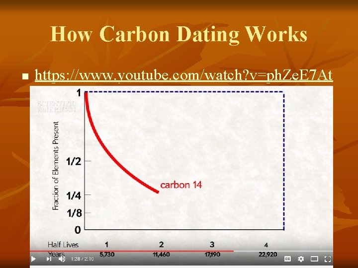 How Carbon Dating Works n https: //www. youtube. com/watch? v=ph. Ze. E 7 At