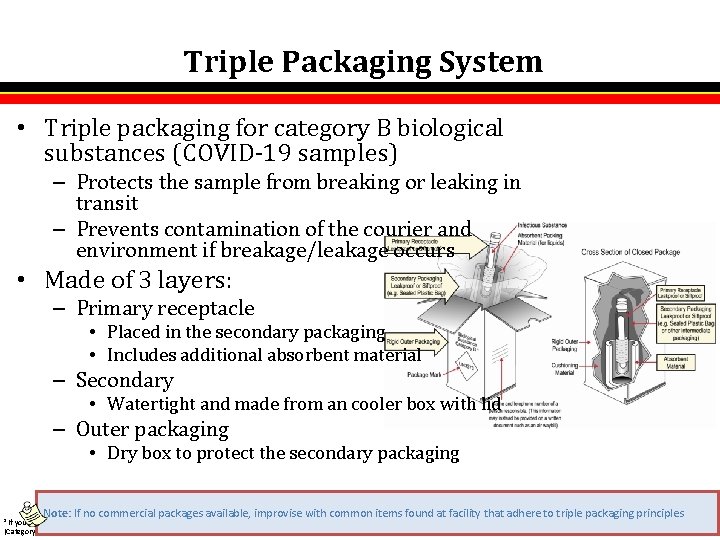 Triple Packaging System • Triple packaging for category B biological substances (COVID-19 samples) – Triple Packaging System • Triple packaging for category B biological substances (COVID-19 samples) –