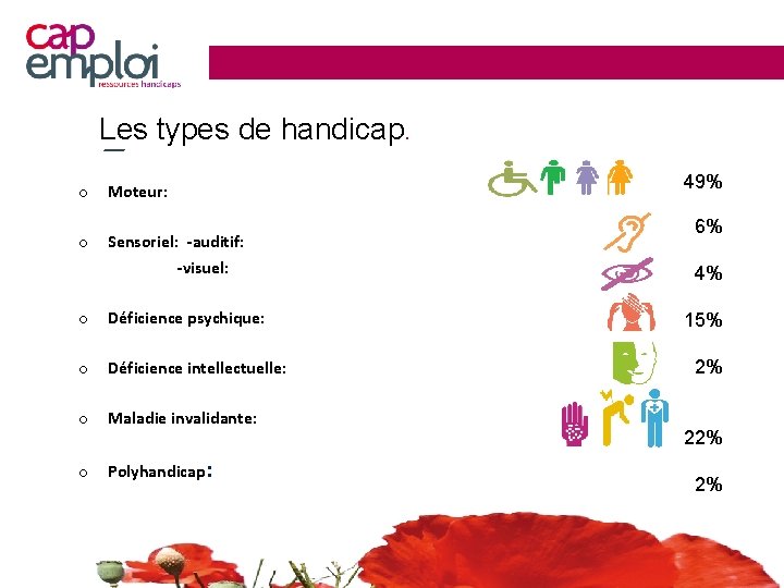 Les types de handicap. o Moteur: o Sensoriel: -auditif: -visuel: o Déficience psychique: o