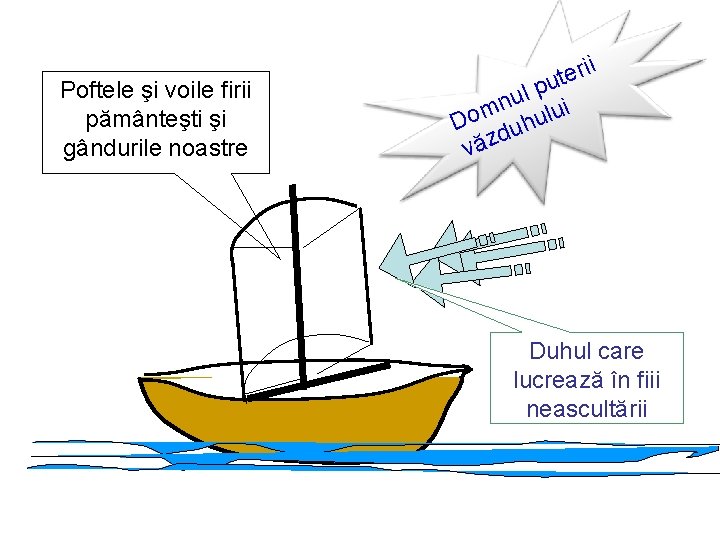 Poftele şi voile firii pământeşti şi gândurile noastre i ri e t u p