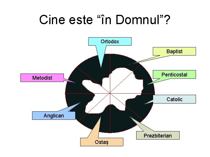 Cine este “în Domnul”? Ortodox Baptist Penticostal Metodist Catolic Anglican Prezbiterian Ostaş 