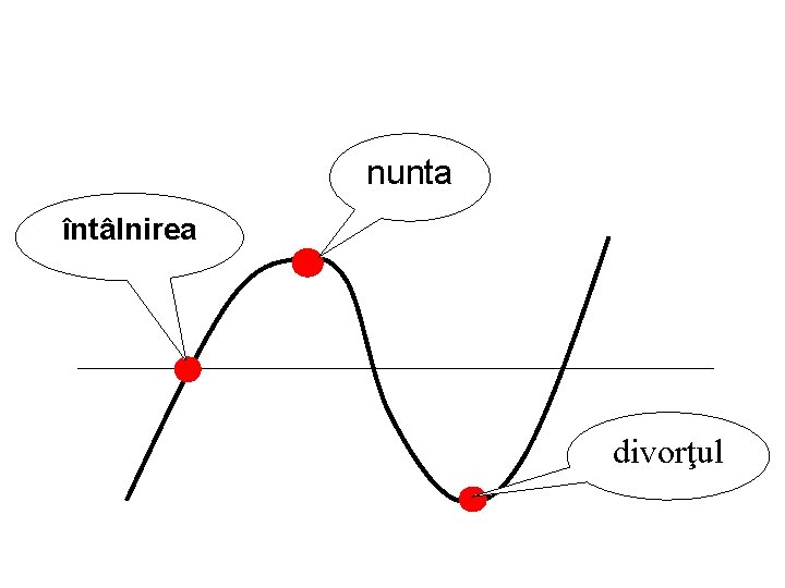 nunta întâlnirea divorţul 