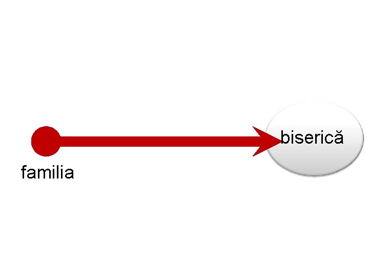 biserică familia 