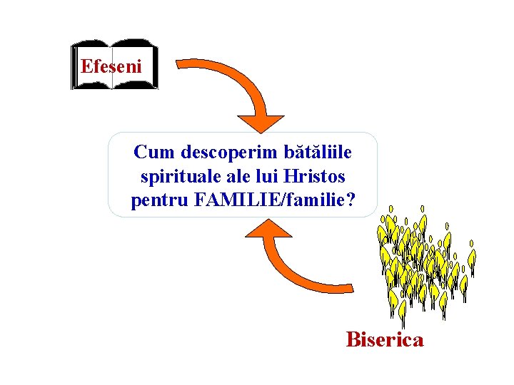Efeseni Cum descoperim bătăliile spirituale lui Hristos pentru FAMILIE/familie? Biserica 