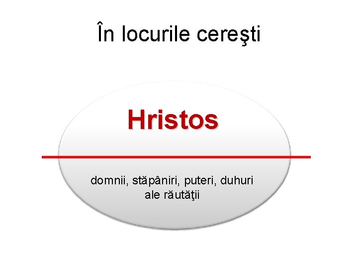 În locurile cereşti Hristos domnii, stăpâniri, puteri, duhuri ale răutăţii 