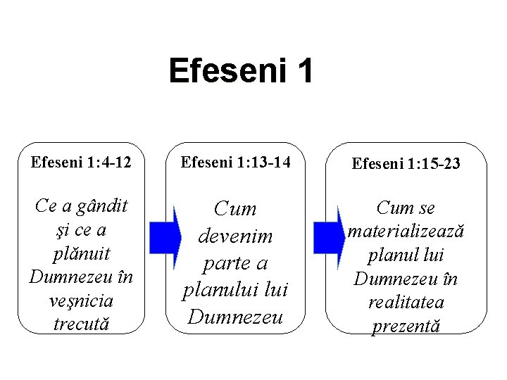 Efeseni 1: 4 -12 Efeseni 1: 13 -14 Efeseni 1: 15 -23 Ce a