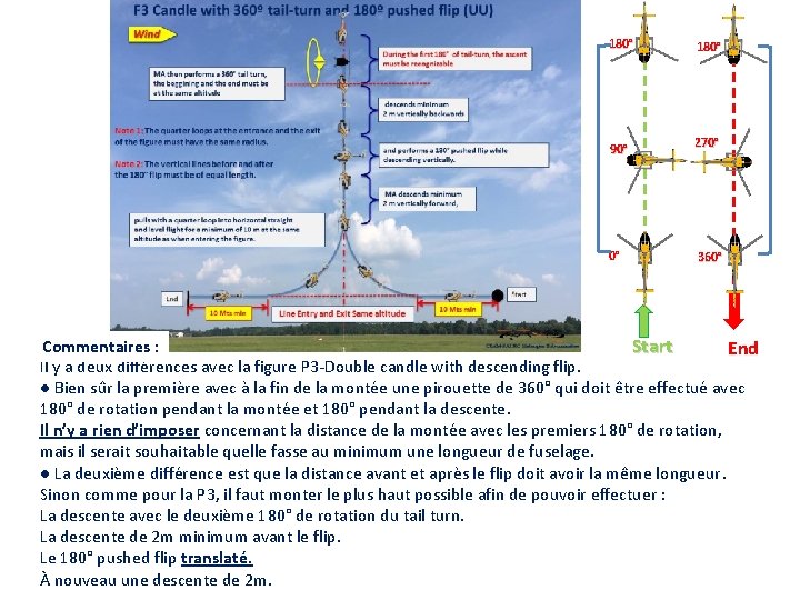 180° 90° 270° 0° 360° Comments : : Commentaires Start End Il y a