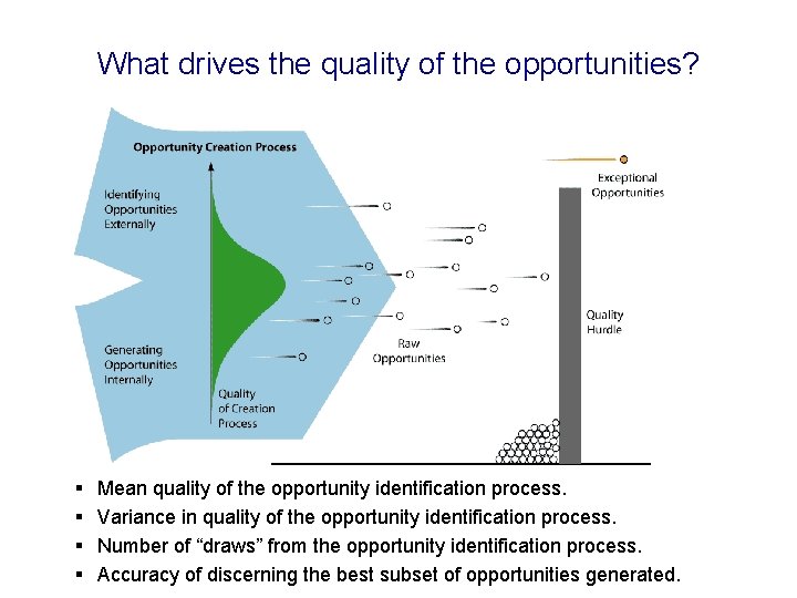 What drives the quality of the opportunities? § § Mean quality of the opportunity