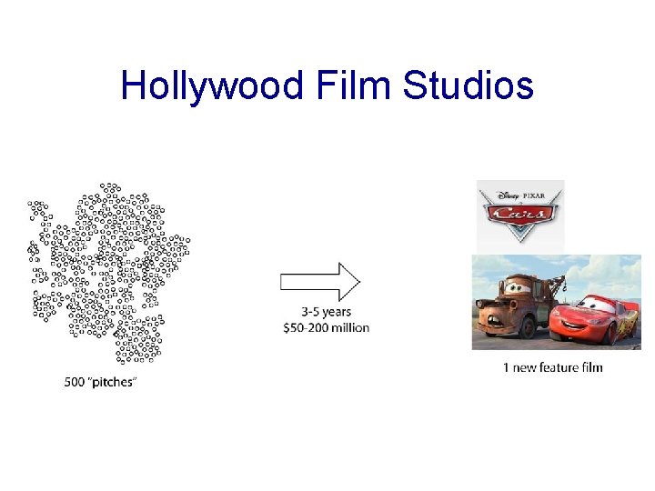 Hollywood Film Studios 