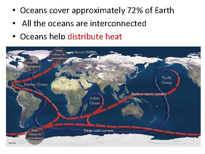  • Oceans cover approximately 72% of Earth • All the oceans are interconnected