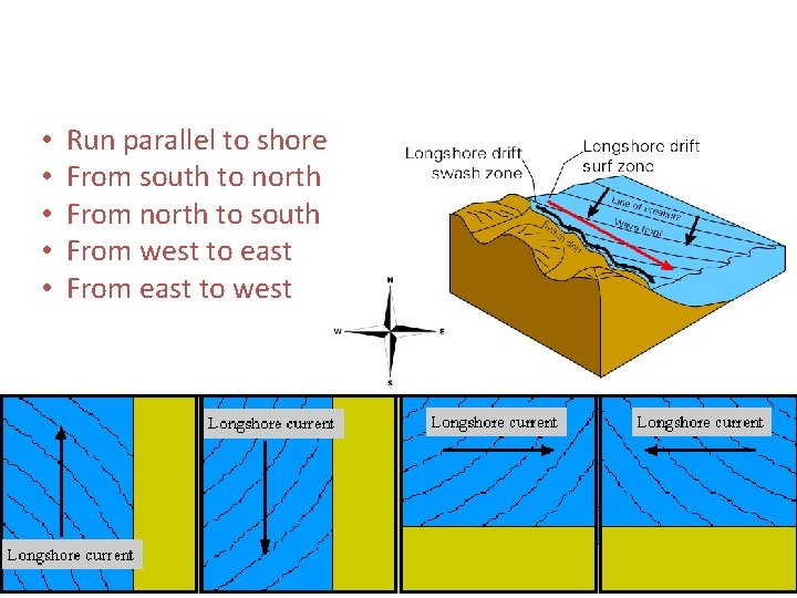 How do you determine the direction of the current? • • • Run parallel