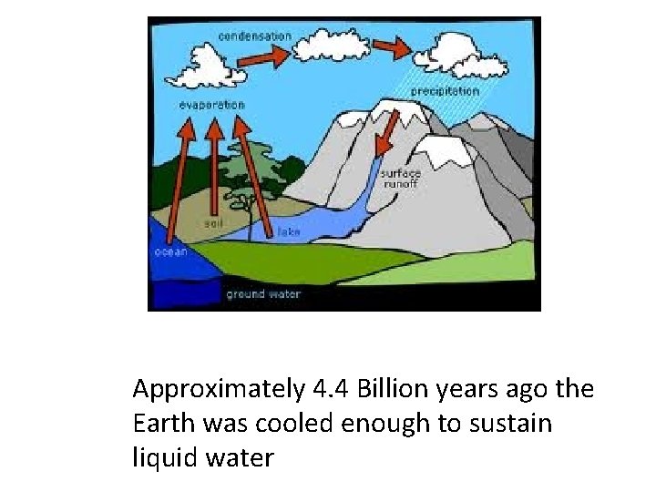Approximately 4. 4 Billion years ago the Earth was cooled enough to sustain liquid