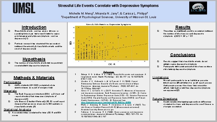 Stressful Life Events Correlate with Depressive Symptoms Michelle M. Meng 1, Miranda N. Jany