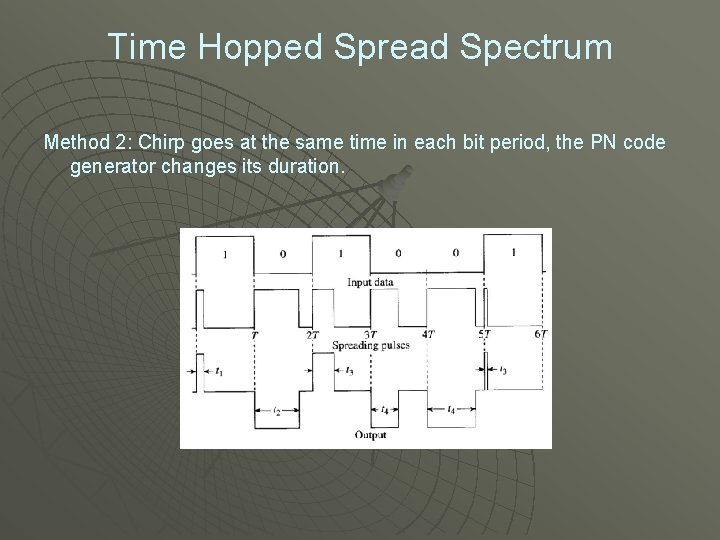 Time Hopped Spread Spectrum Method 2: Chirp goes at the same time in each