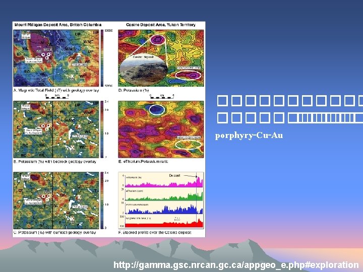 ������ ����� porphyry-Cu-Au http: //gamma. gsc. nrcan. gc. ca/appgeo_e. php#exploration 