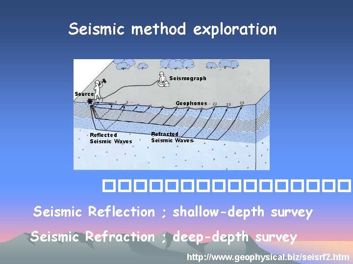 Seismic method exploration ��������� Seismic Reflection ; shallow-depth survey Seismic Refraction ; deep-depth survey