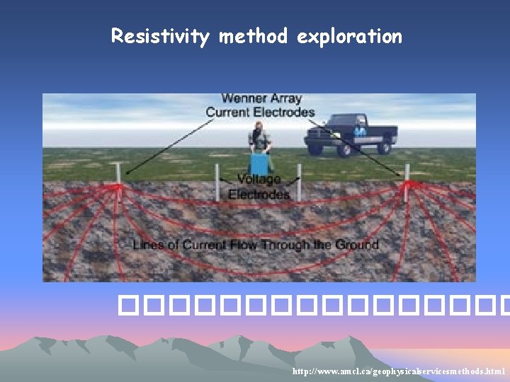 Resistivity method exploration �������� http: //www. amcl. ca/geophysicalservicesmethods. html 