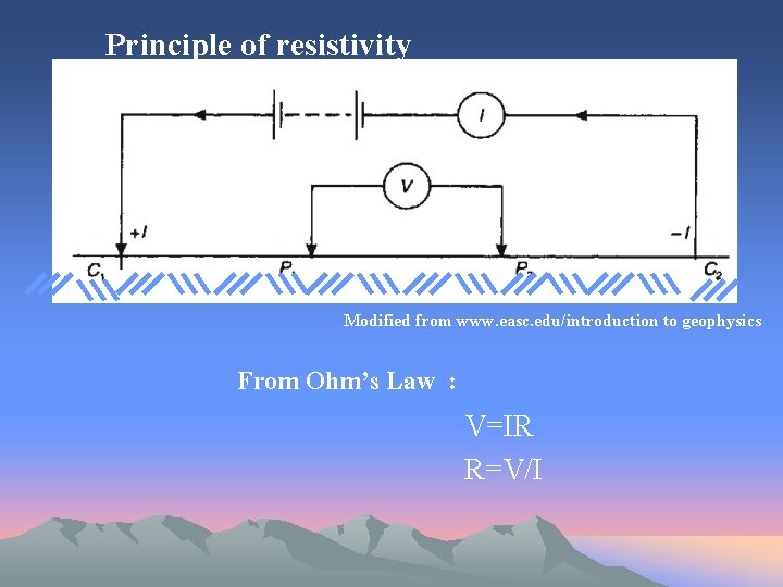Principle of resistivity Modified from www. easc. edu/introduction to geophysics From Ohm’s Law :