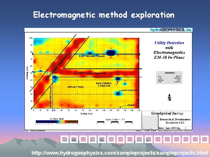 Electromagnetic method exploration ��������� http: //www. hydrogeophysics. com/sampleprojects. html 