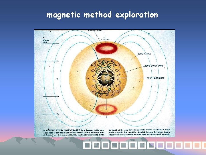 magnetic method exploration ������� 