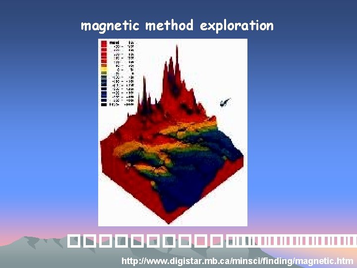 magnetic method exploration ���������� http: //www. digistar. mb. ca/minsci/finding/magnetic. htm 