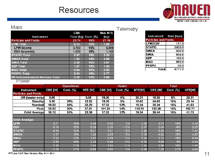 Resources Mass Telemetry Power PFP pre-CDR Peer Review, May 9 -11 2011 11 