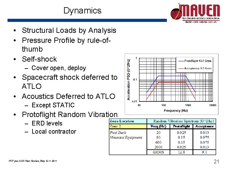 Dynamics • Structural Loads by Analysis • Pressure Profile by rule-ofthumb • Self-shock –