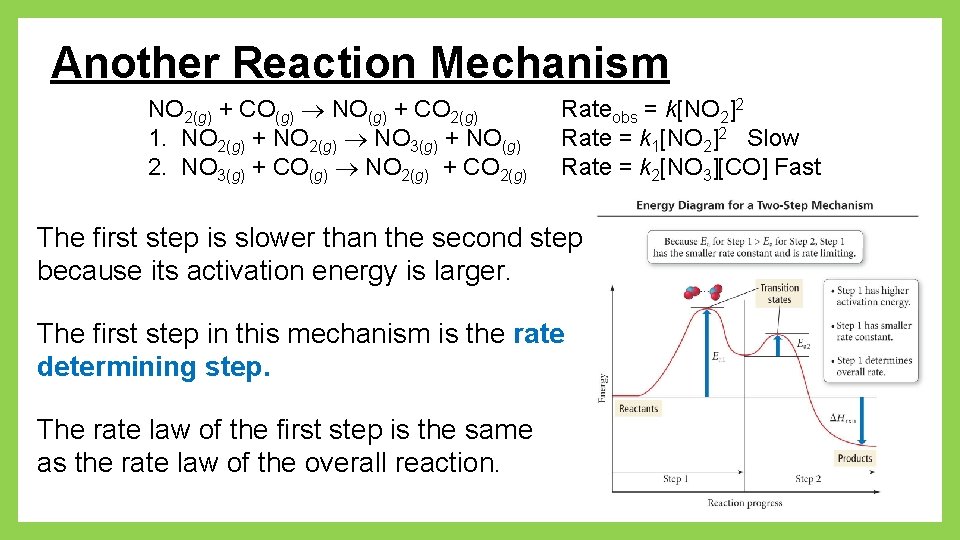 Another Reaction Mechanism NO 2(g) + CO(g) NO(g) + CO 2(g) 1. NO 2(g)