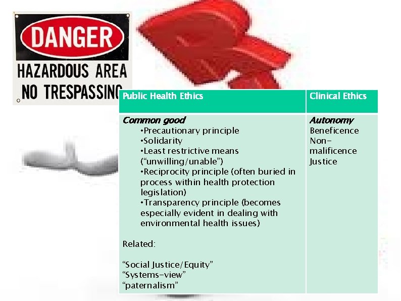Public Health Ethics Clinical Ethics Common good • Precautionary principle • Solidarity • Least Public Health Ethics Clinical Ethics Common good • Precautionary principle • Solidarity • Least
