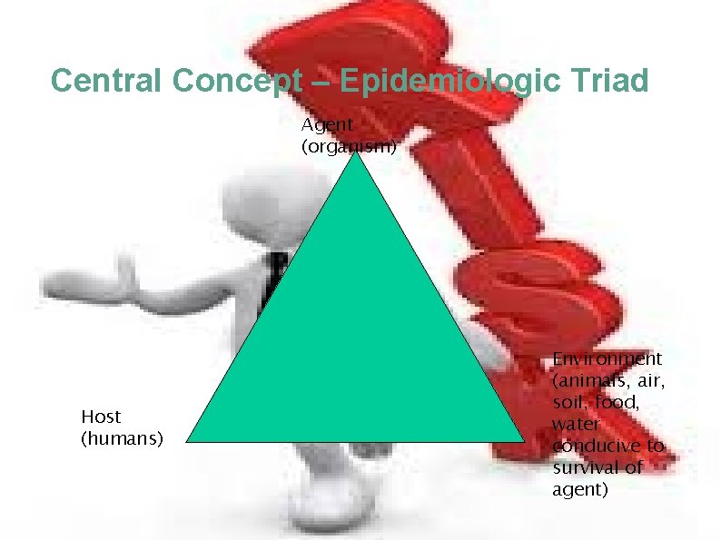 Central Concept – Epidemiologic Triad Agent (organism) Host (humans) Environment (animals, air, soil, food, Central Concept – Epidemiologic Triad Agent (organism) Host (humans) Environment (animals, air, soil, food,