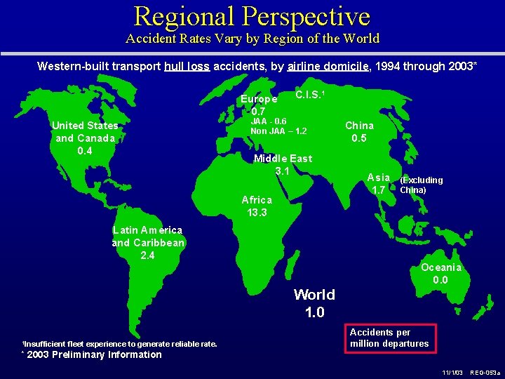 Regional Perspective Accident Rates Vary by Region of the World Western-built transport hull loss