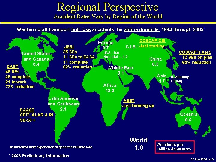 Regional Perspective Accident Rates Vary by Region of the World Western-built transport hull loss