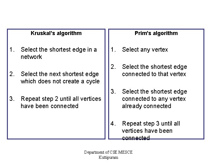 Kruskal’s algorithm 1. 2. 3. Prim’s algorithm Select the shortest edge in a network