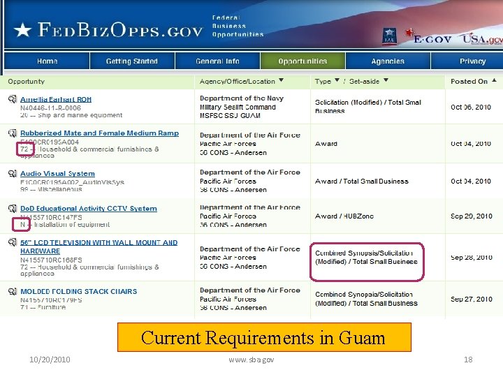 Current Requirements in Guam 10/20/2010 www. sba. gov 18 