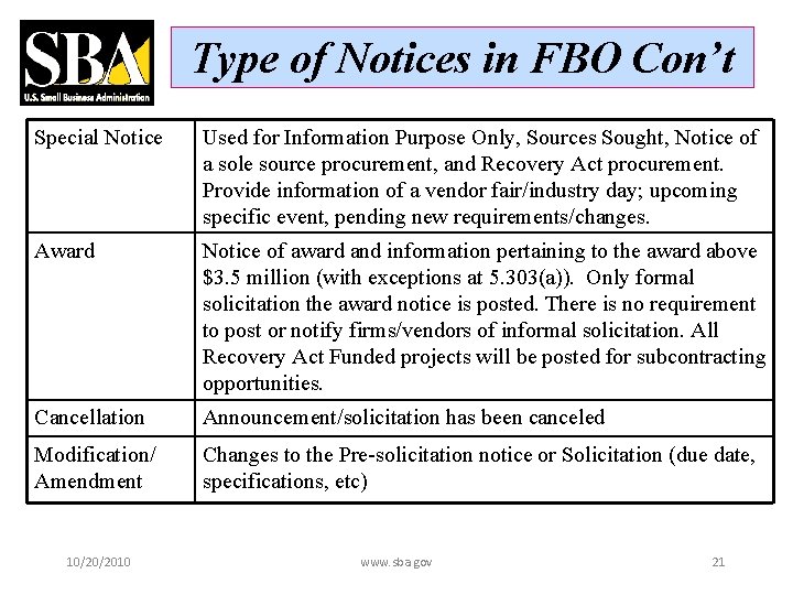 Type of Notices in FBO Con’t Special Notice Used for Information Purpose Only, Sources