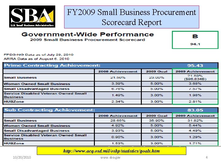 FY 2009 Small Business Procurement Scorecard Report http: //www. acq. osd. mil/osbp/statistics/goals. htm 10/20/2010