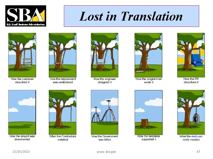 Lost in Translation 10/20/2010 www. sba. gov 47 