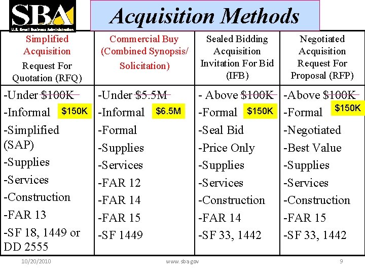 Acquisition Methods Simplified Acquisition Request For Quotation (RFQ) -Under $100 K -Informal $150 K