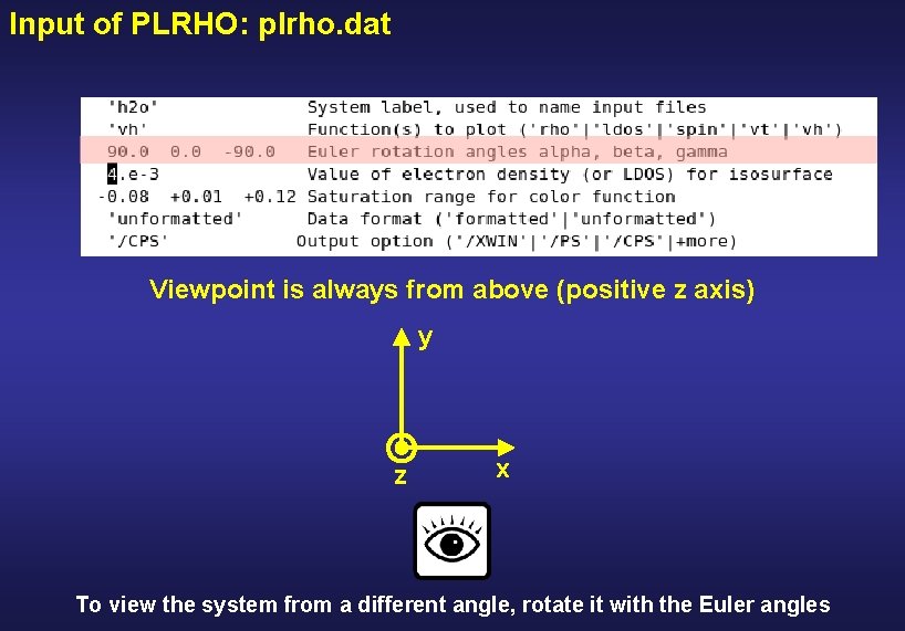 Input of PLRHO: plrho. dat Viewpoint is always from above (positive z axis) y