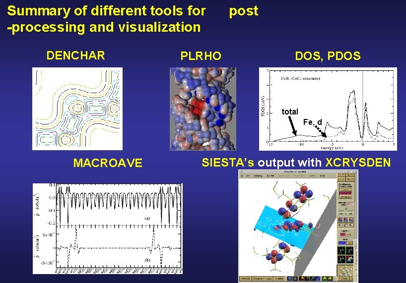 Summary of different tools for -processing and visualization DENCHAR PLRHO post DOS, PDOS and