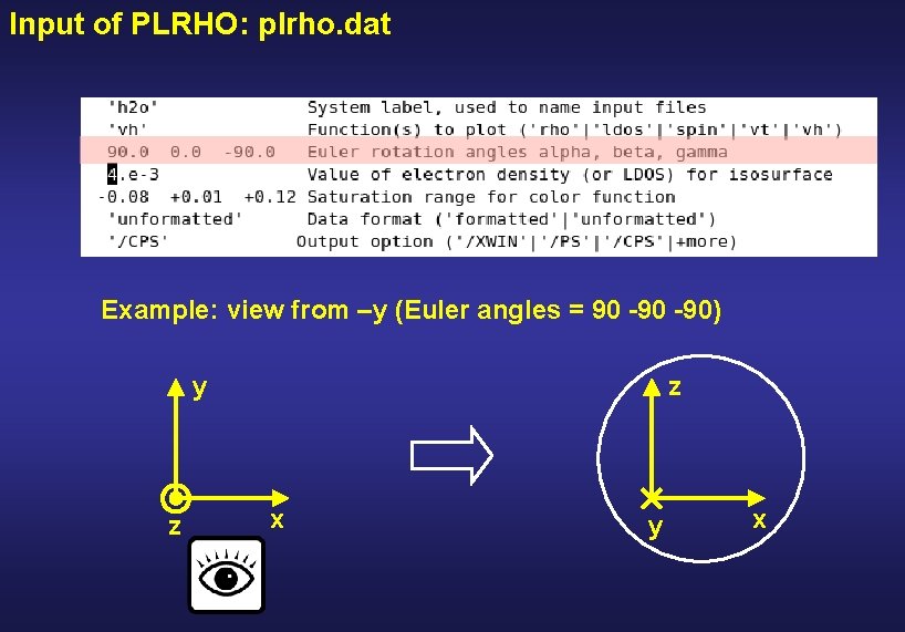 Input of PLRHO: plrho. dat Example: view from –y (Euler angles = 90 -90)