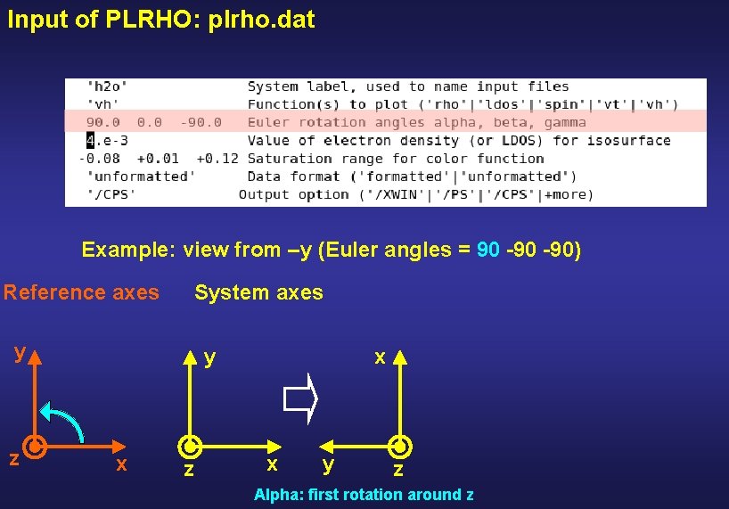 Input of PLRHO: plrho. dat Example: view from –y (Euler angles = 90 -90)